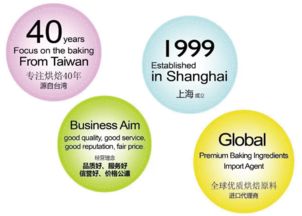 2017年视角 我眼中的上海美馨贸易经销商之路